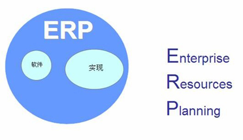 实施ERP好处究竟在哪里?