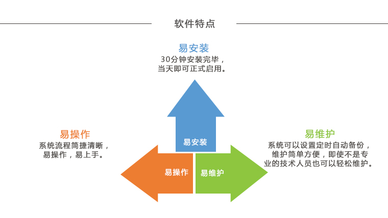 财务软件功能介绍